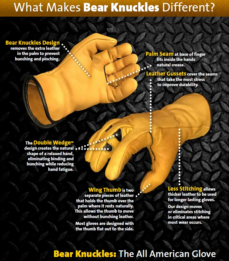 BEAR KNUCKLES LLC 'Bear Knuckles' Double Wedge™ Fleece-Lined Water Resistant Cowhide Driver Glove - Yellow 3 BEAR KNUCKLES LLC 'Bear Knuckles' Double Wedge™ Fleece-Lined Water Resistant Cowhide Driver Glove - Yellow - Image 2